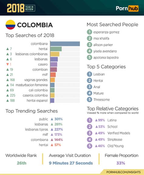 pornhub colombian|'colombiana' Search .